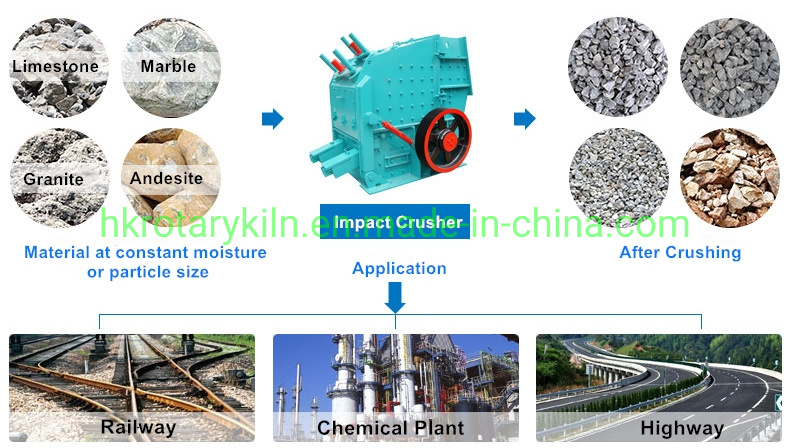Mining Mini Impact Crusher Limestone/Granite/Concrete/Zeolite Impact Crusher PF Impact Crusher