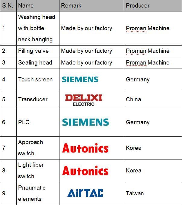 600ml Pet Bottle Hot Fill Juice Bottling Machine