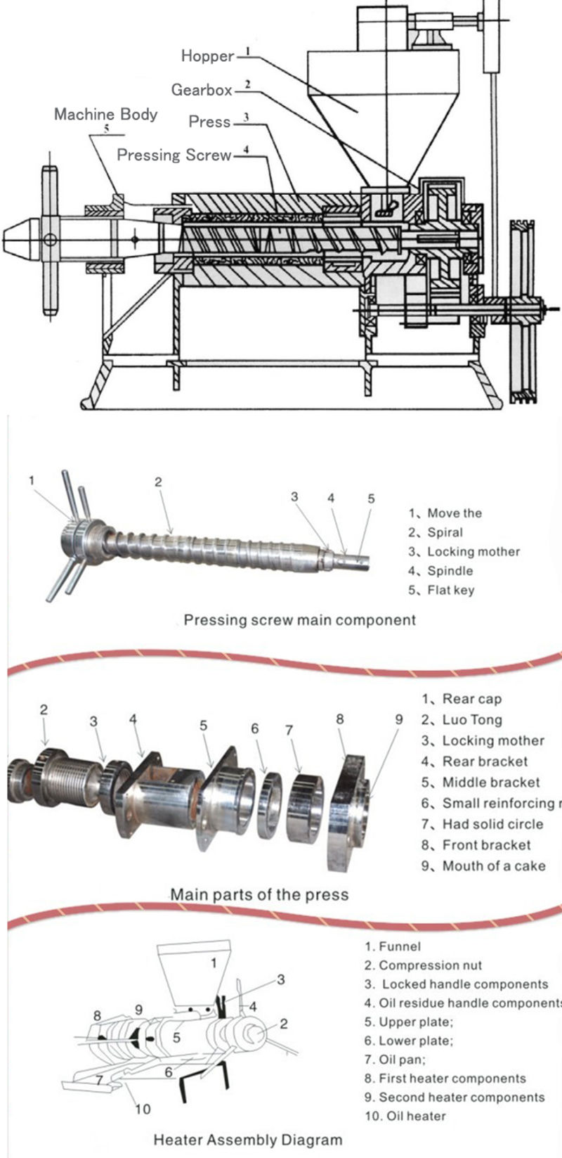 Piteba Oil Press Olive Oil Press Turkey Double Elephant Oil Press