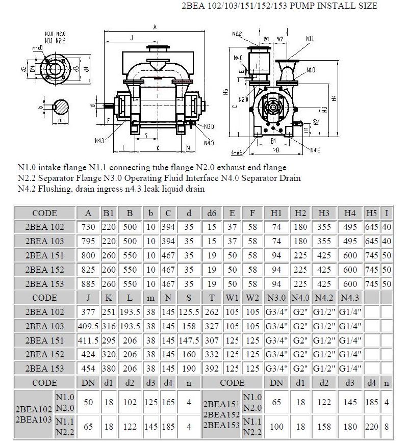 Liquid Ring Vacuum Pump for Paper and Sugar Mills