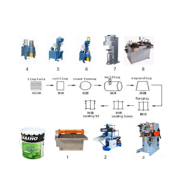 Automatic Curling Machine for Tin Can Lid Making Line