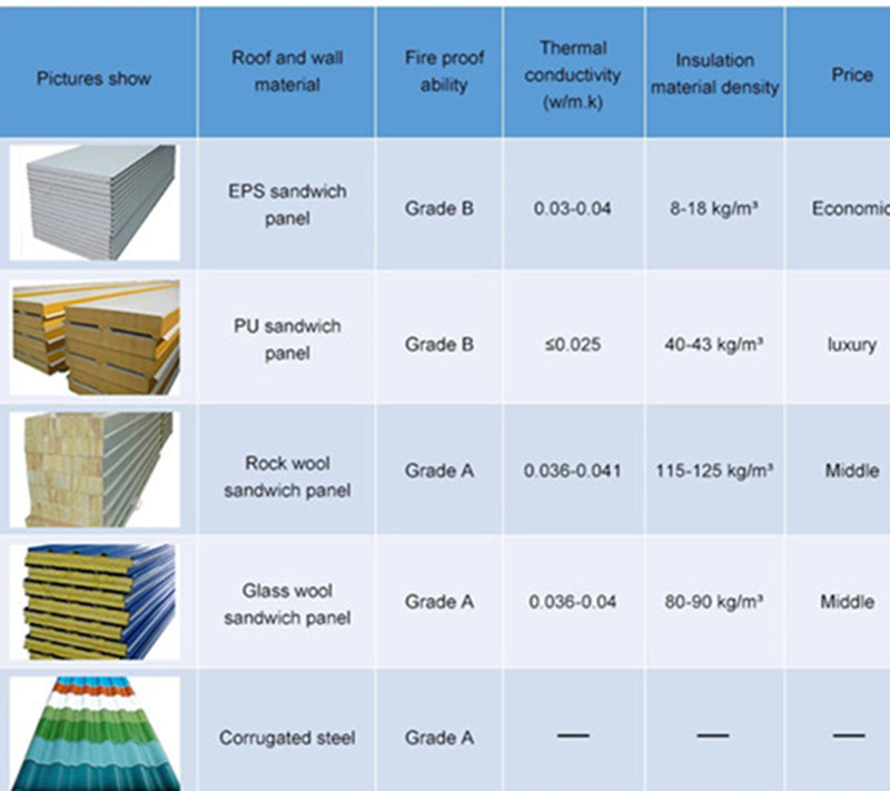 Sandwich Panel Glass Wool Price for Cold Storage