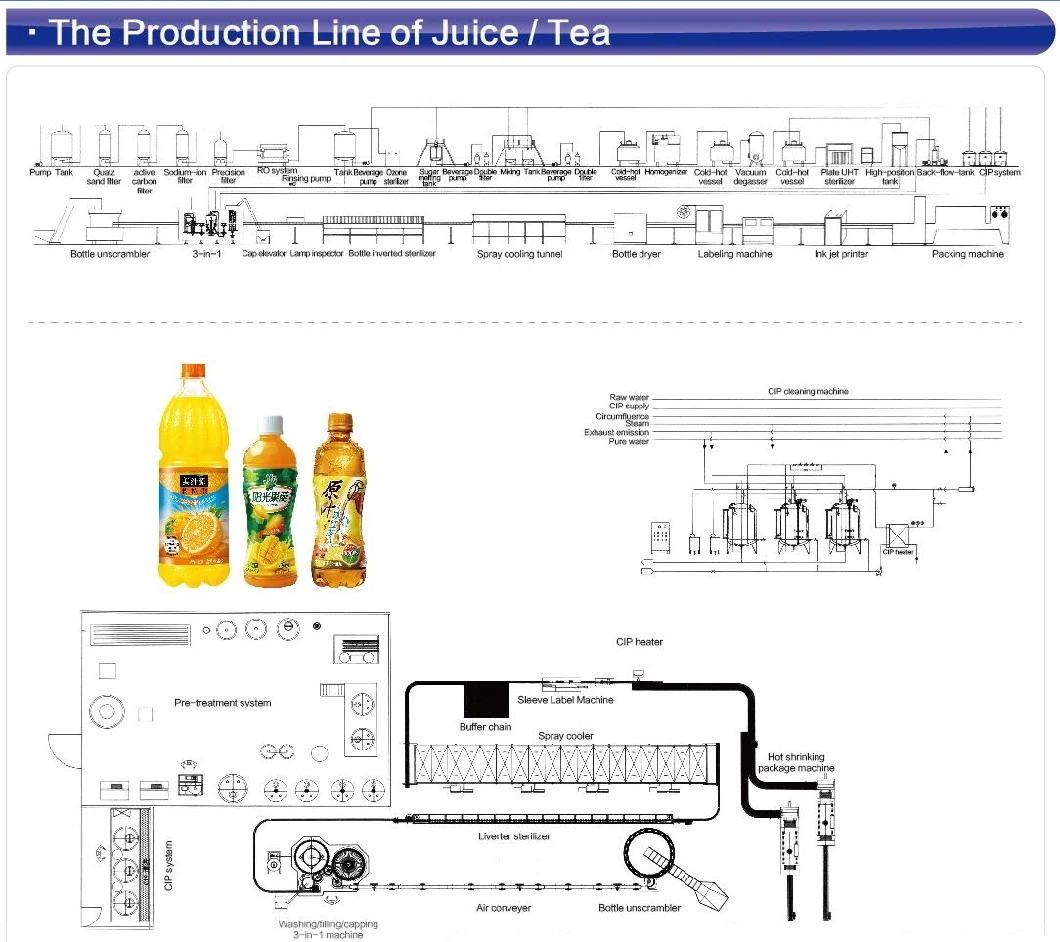 Automatic Glass Bottle Fruit Juice Drinks Making Packaging Machine