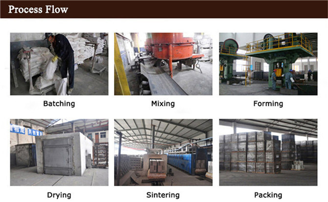 China Manufacturer Azs Refractory Brick for Furnace for Glass Bottles