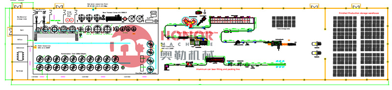 Soft Drink Carbonated Beverage Water Pet Plastic Bottle Filling Machine/Equipment