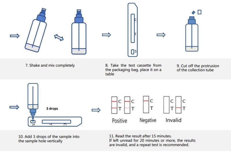 Joinstar Antigen Rapid Test Cassette Saliva Test Kit