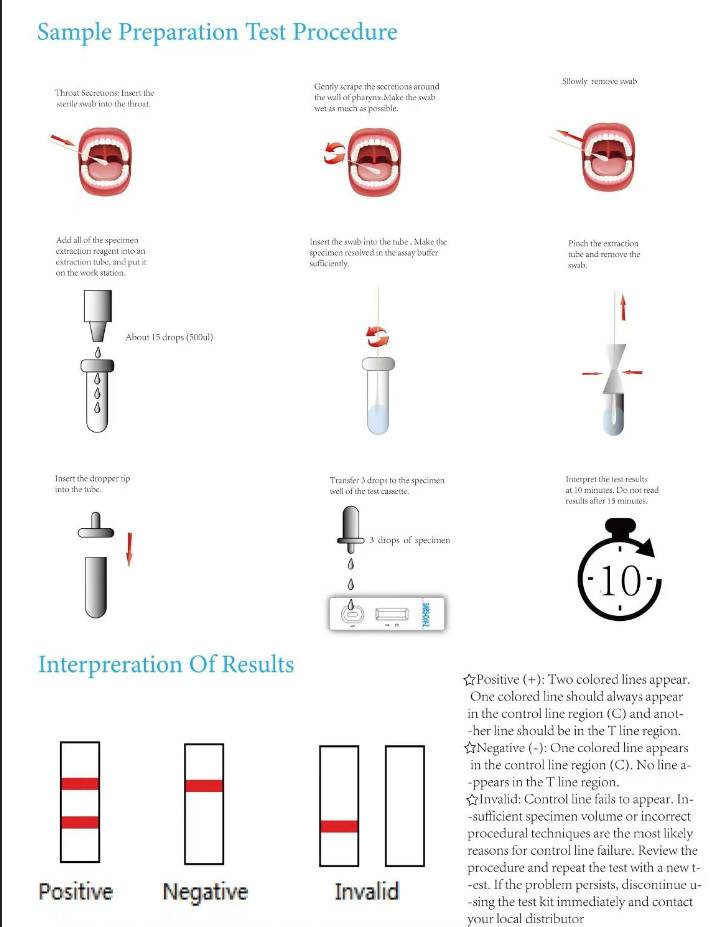 Throat Swab Saliva Antigen Rapid Test Kit Cassette