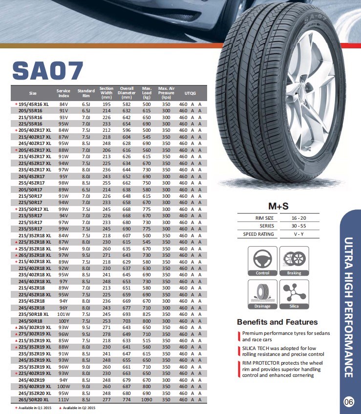 PCR Tires Linglong Tyre Top Tire Brands Light Truck Winter Used