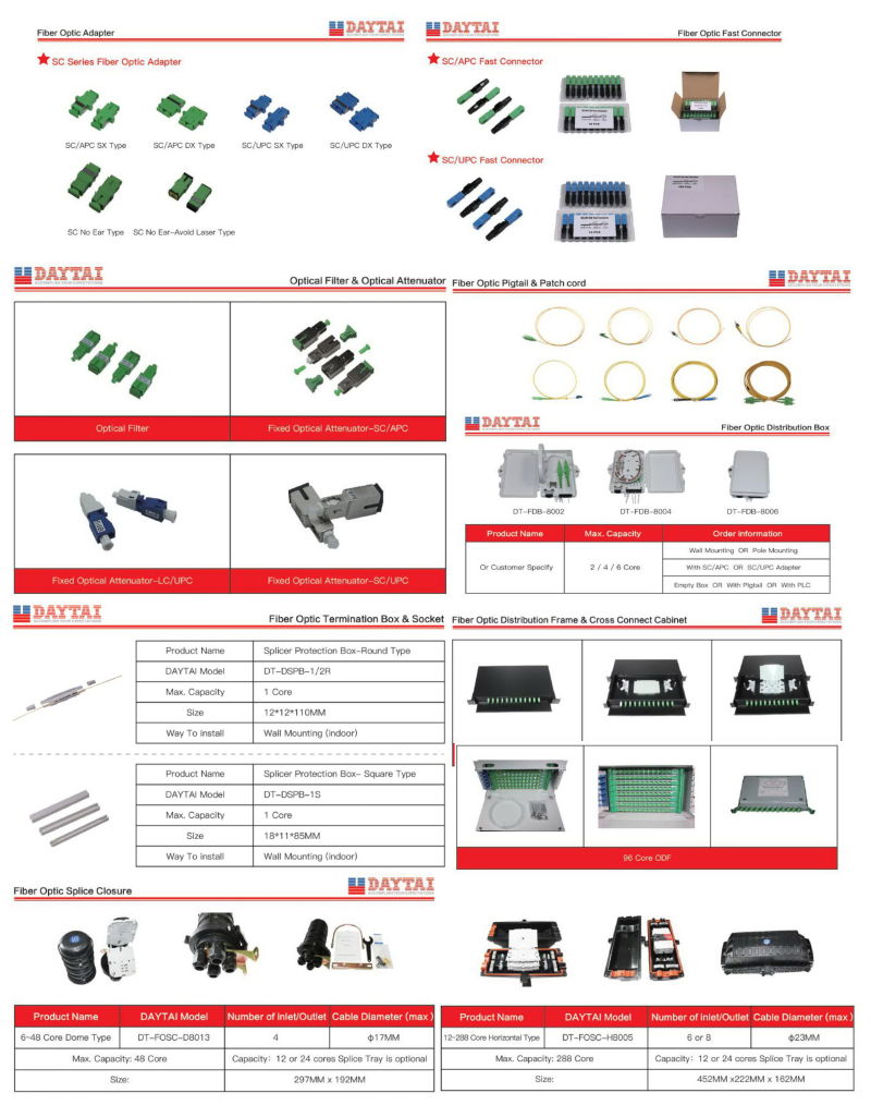 PLC 1X4 Optical Fiber Splitter Casette Fiber Optic PLC Splitter