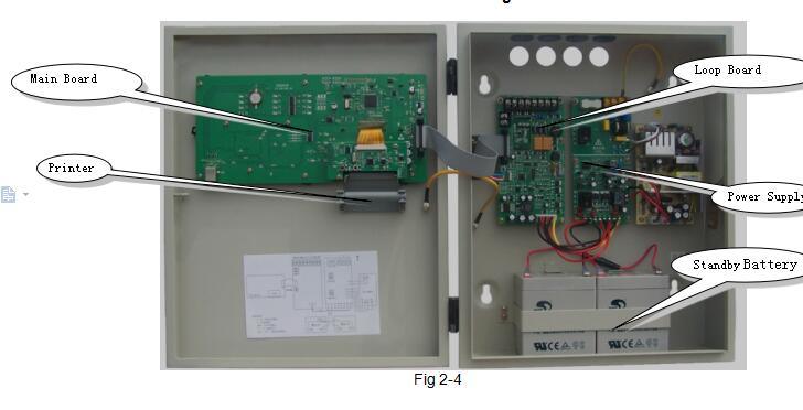 Alarm System Solution Addressable Control Panel and Monitoring System