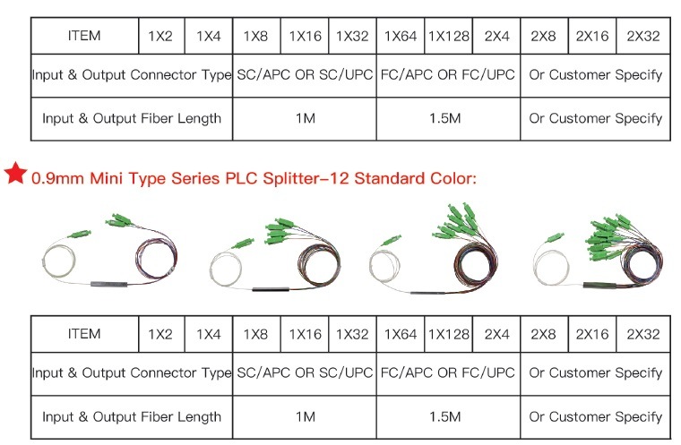 PLC 1X4 Optical Fiber Splitter Casette Fiber Optic PLC Splitter