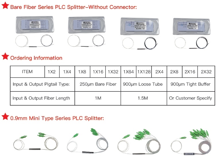 PLC 1X4 Optical Fiber Splitter Casette Fiber Optic PLC Splitter