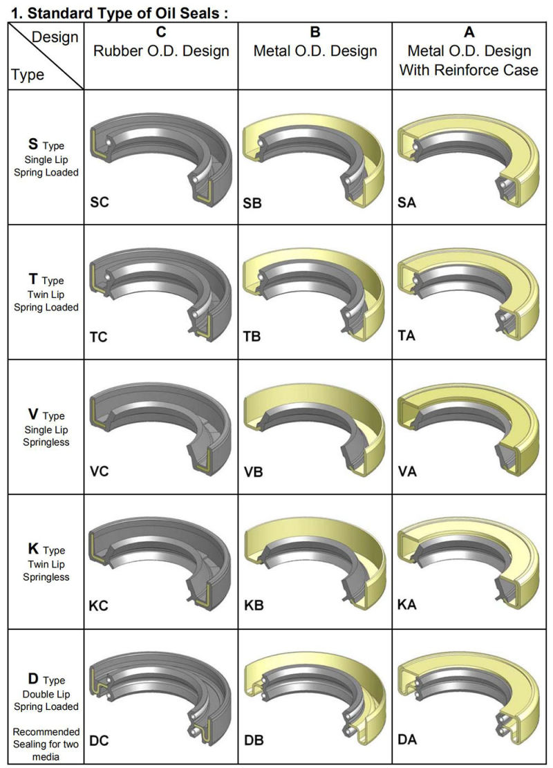 Closed Center Curved Jaw Coupling Element Polyurethane Spider