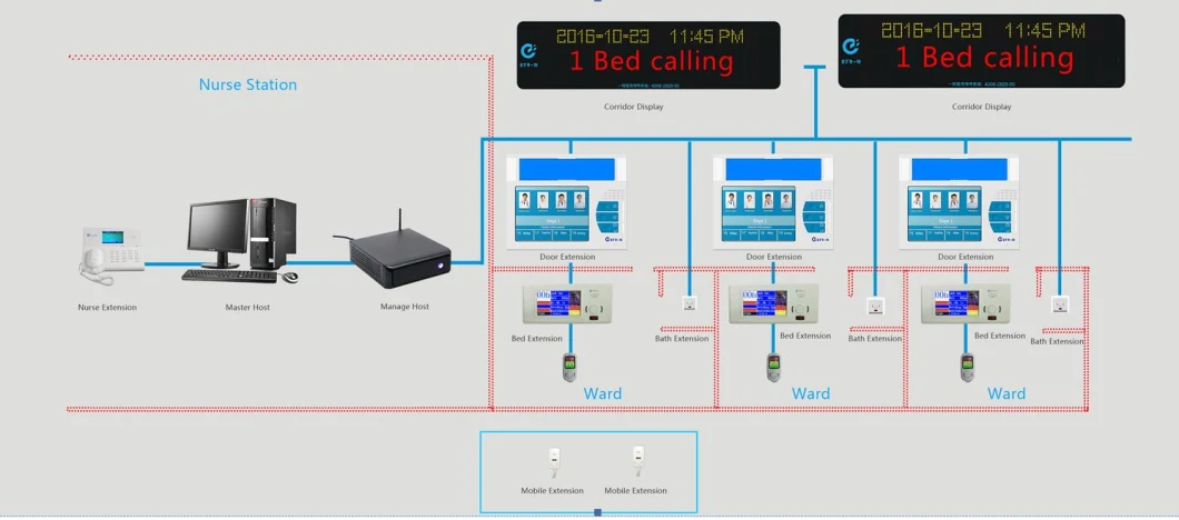 Buy Smart Hospital Nurse Call Bell System with English Version