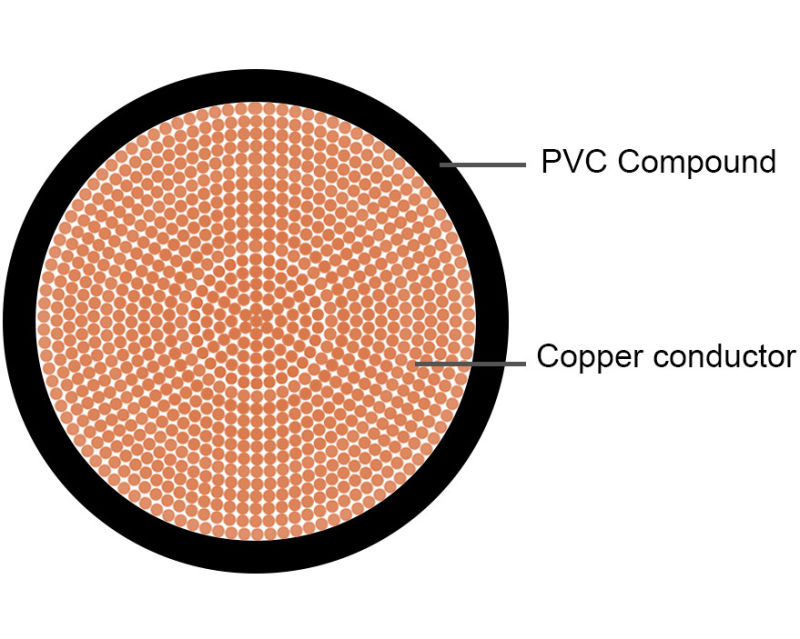 Electric Flexible Insulation Wire Cable, Bvr PVC Insulated Cable Wire, Copper Electrical Wire China Manufacturer