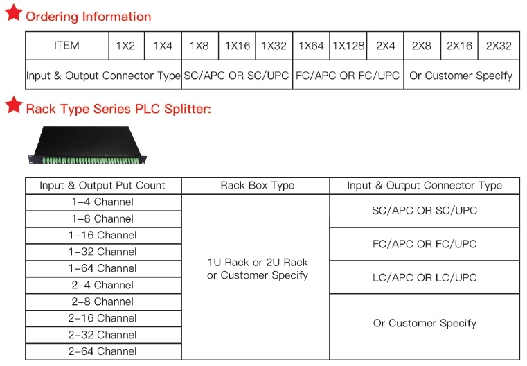 PLC 1X4 Optical Fiber Splitter Casette Fiber Optic PLC Splitter