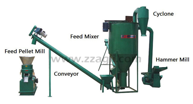 Industrial Farm Use Poultry Feed Mixer Grinder Machine Animal Blender Mixer