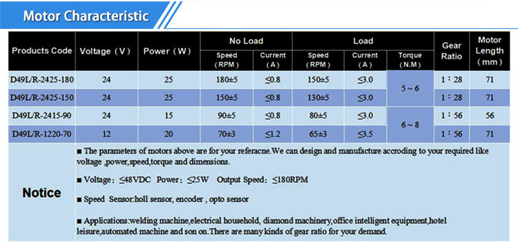 Low Rpm DC Motor 12 Volt 24 Volt Electric Gear Motor Supplier Malaysia for Lifting Desk