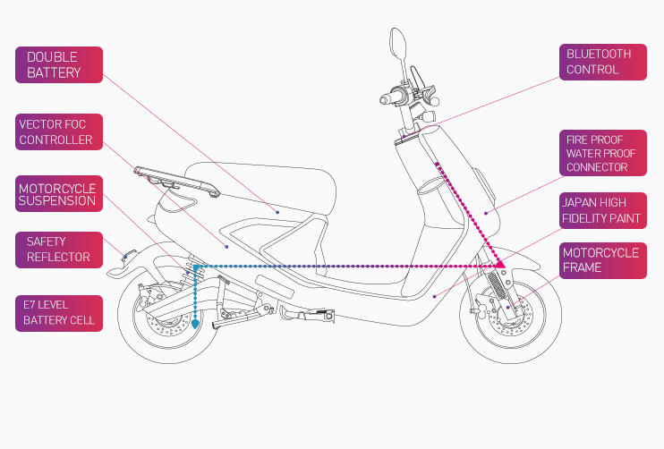 EEC Approved 3000W Electric Scooters for Adults Electric Motorcycles