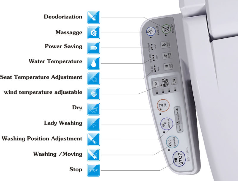 Intelligent Cover electronic Smart Toilet Seat Bidet