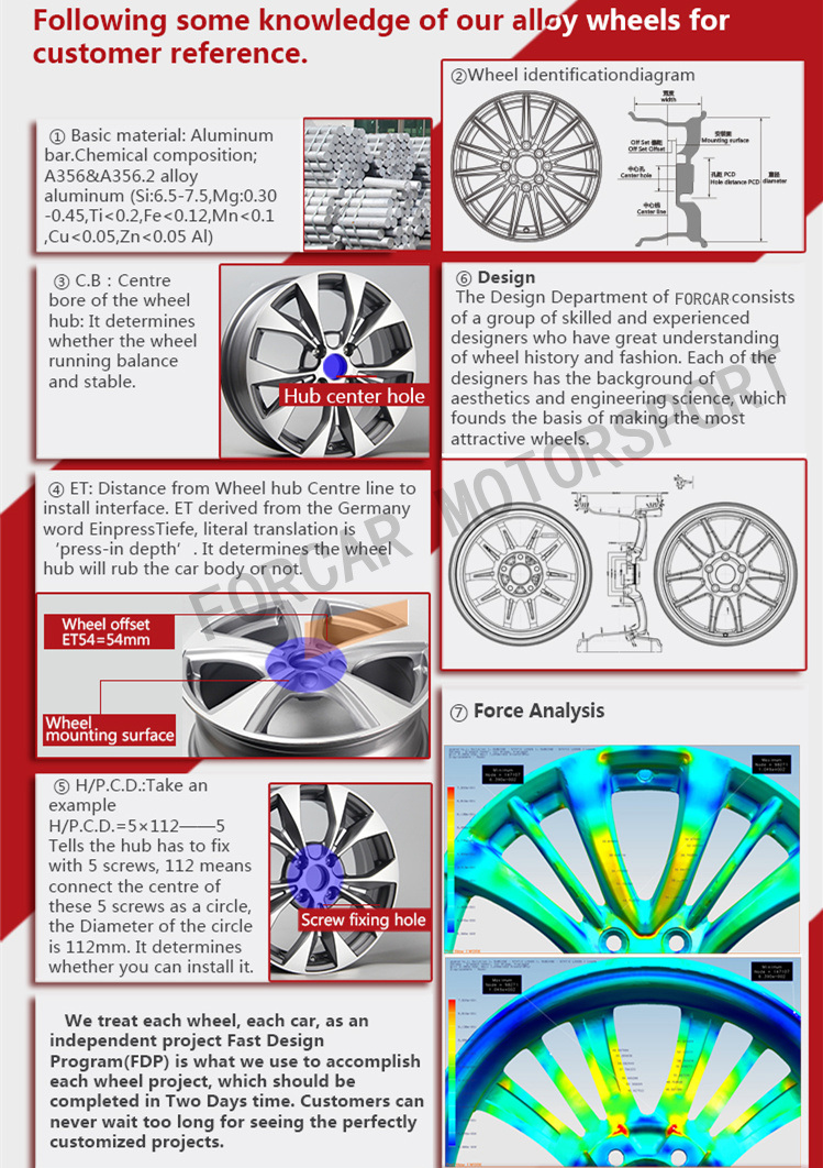 Racing Car 18 Inch Front/Rear Aftermarket Alloy Wheels