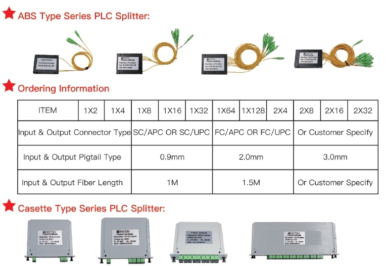 PLC 1X4 Optical Fiber Splitter Casette Fiber Optic PLC Splitter