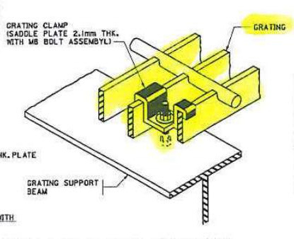 The Steel Grid Mounting Clip Can Never Be Removed