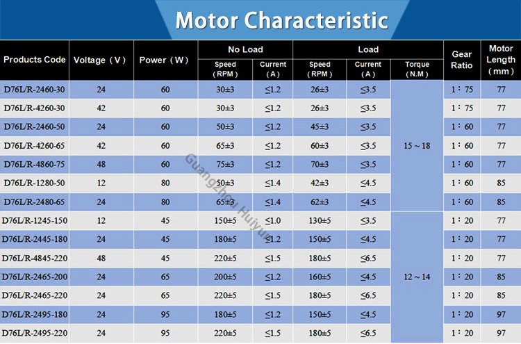 12 Volt 120rpm Electrical Gear Motor in Speed Reducers