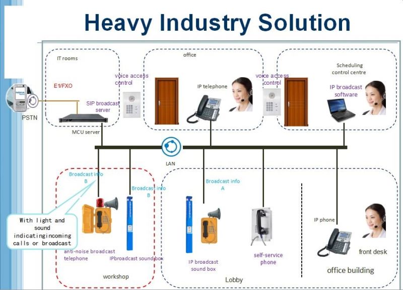 SIP Emergency Industrial Hotline Sos Wall Mounting Telephone for Building