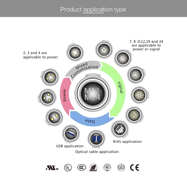 Stainless Steel Electrical Connectors/12 Pin Circular Electrical Connectors for Traffic Signal