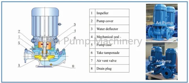 Monoblock Jackey Close Coupled Fire Pump