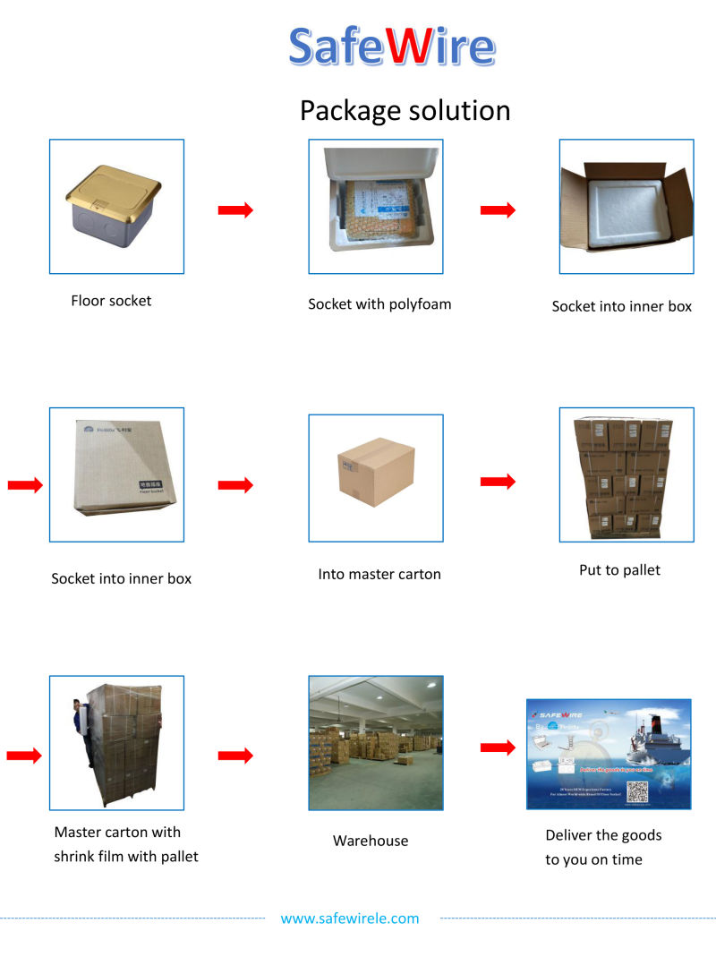 Floor Connector/Pop up Outlet Box/Floor Mounted Sockets with Ce