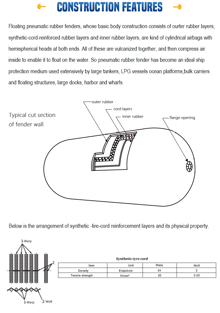 Pneumatic Fender Yokohama Type Fender Defenses for Sts