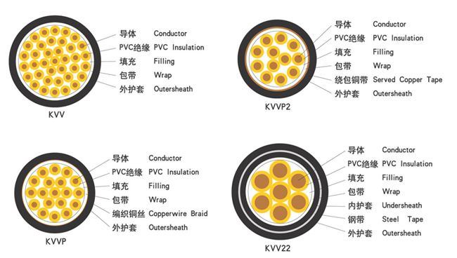 Muti Core PVC Insulated Sheathed Flexible Copper Electric Control Cable