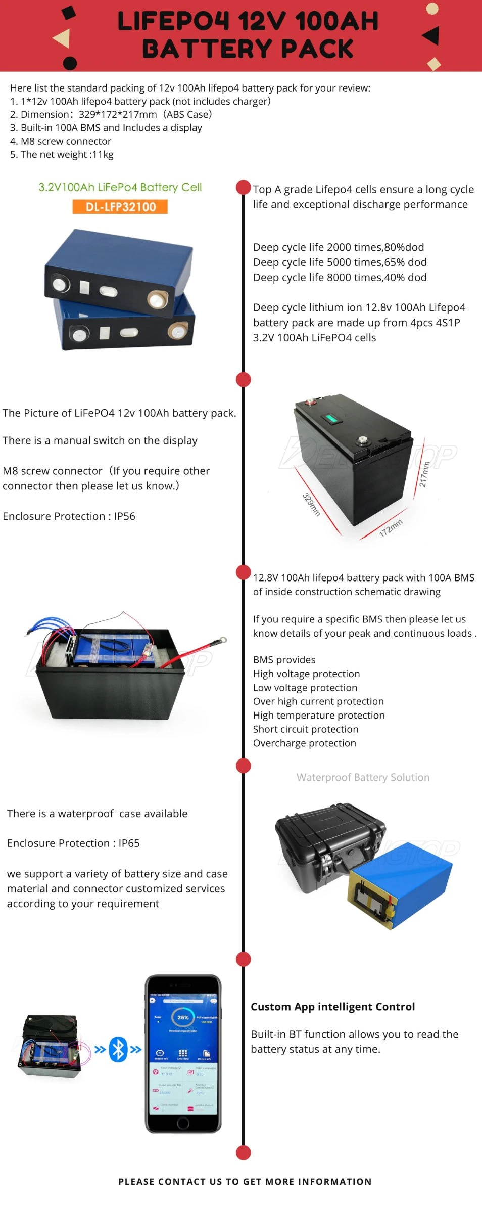 Deep Cycle 12 Volt 100 AMP Hour Lithium Ion Battery for Solar RV Marine