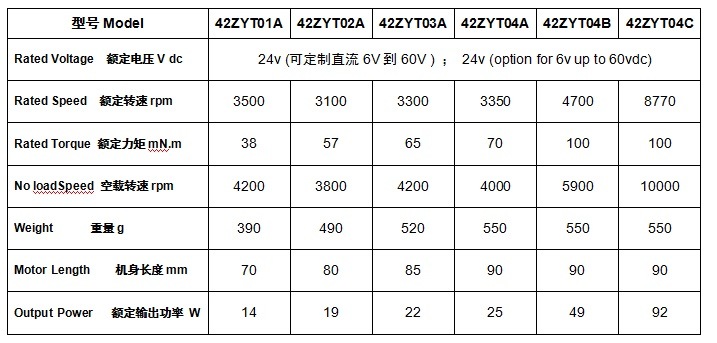 42zyt02A 12 Volt 24 Volt DC Motor, Rated 3100rpm, 57mnm