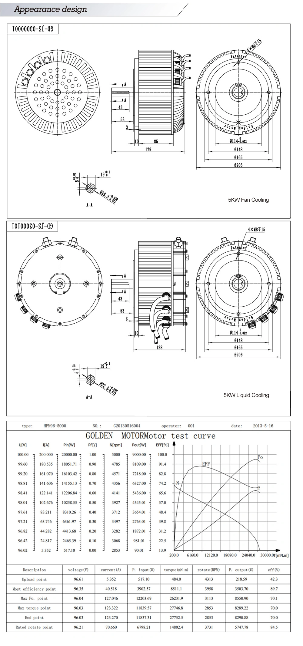 5kw Brushless DC Motor for Electric Cars, Electric Boat, Electric Motorcycle, Electric Kart