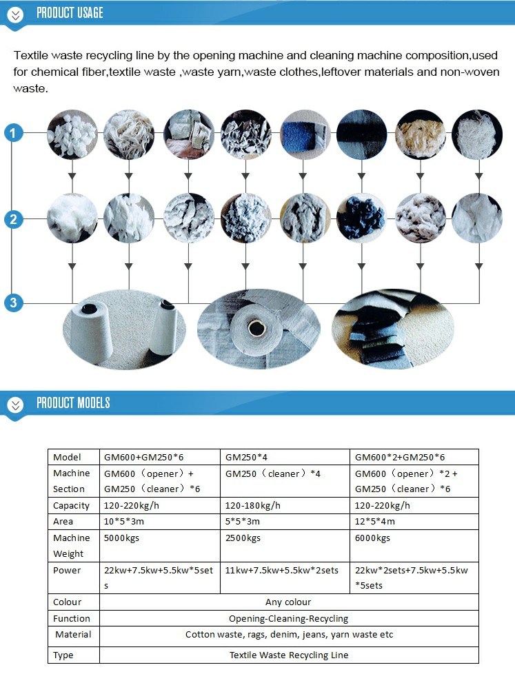 High Capacity Textile Waste Yarn Waste Cotton Waste Recycling Machine From China