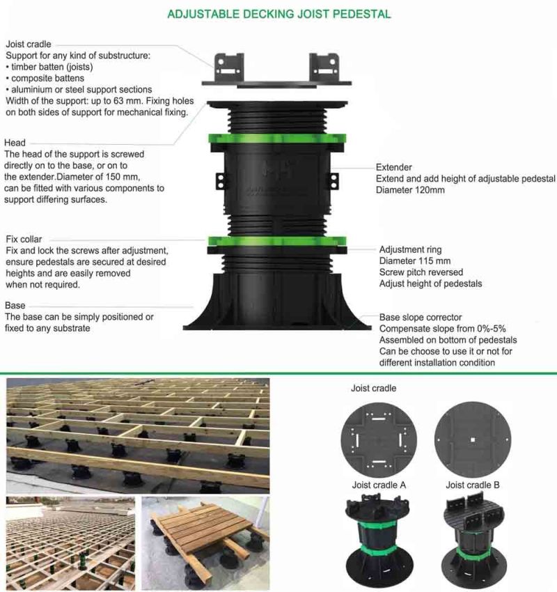 Height Fixed Floor Pads Height Fixed Pedestal