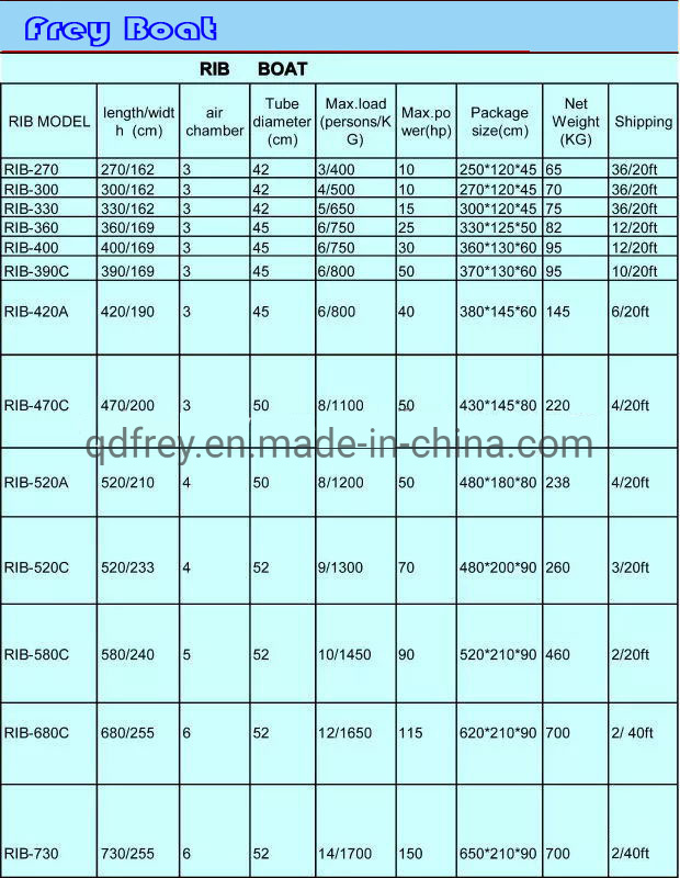 Ce 3.6m China Sport Boats, Leisure Boats, Rowing Boats, Tender Boats