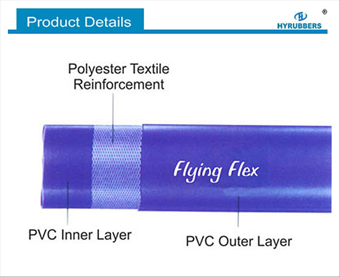 Flexible Water Discharge Hose PVC Layflat Hose for Agriculture