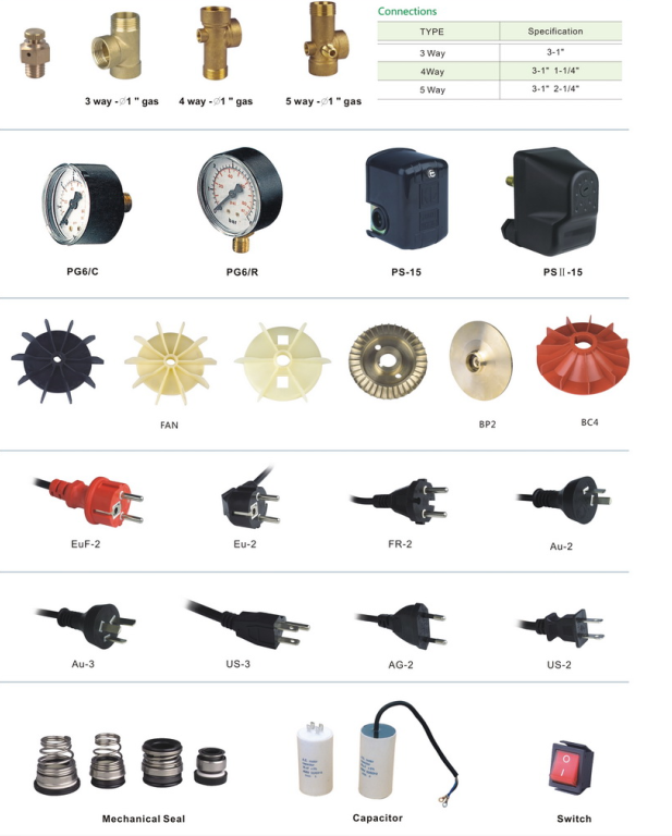 Irrigation Copper Self-Priming Centrifugal Water Pump with Stainless Steel Impeller