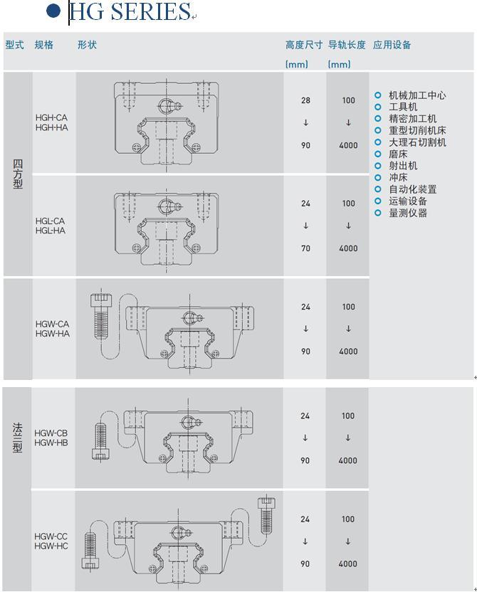 Guide Rail Attached Size Block Can Be Used for Laser Auto Cutting