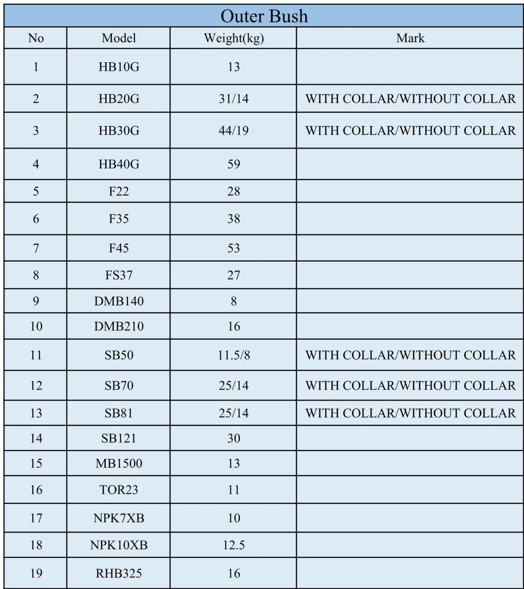 Sb70 Outer Bushing Thrust Bushing Front Over Inner Bush Hydraulic Breaker Bush Upper Bush