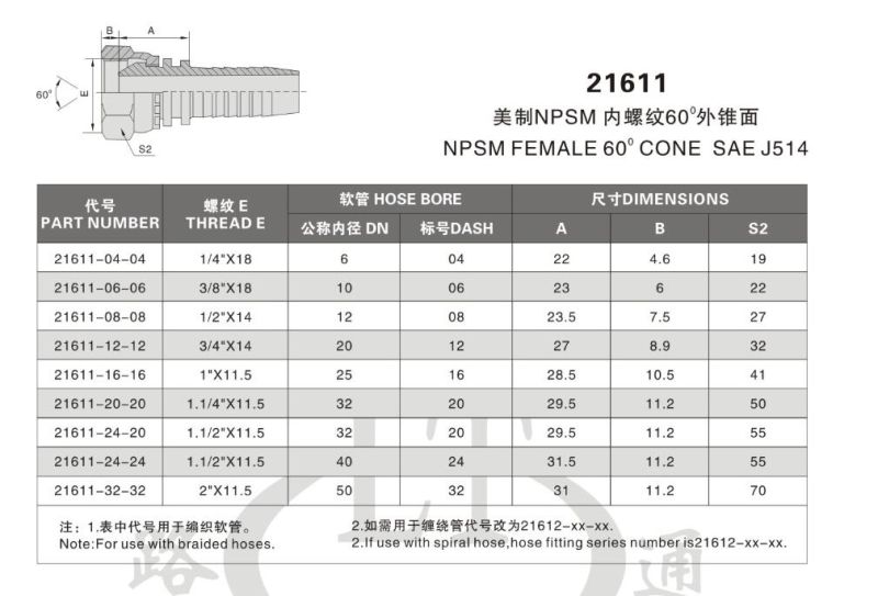 Factory Hydraulic Hose/Pipe Fitting for High Pressure Hose