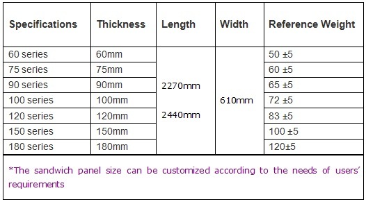 2018 Eco-Friendly Composite Panel Wall for External/Internal Wall Roof Floor