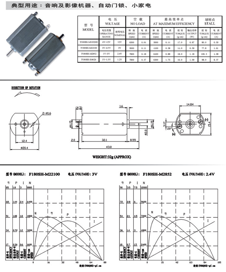 Professional Electric/Electric PMDC Vibrate Motor for Trap Machine