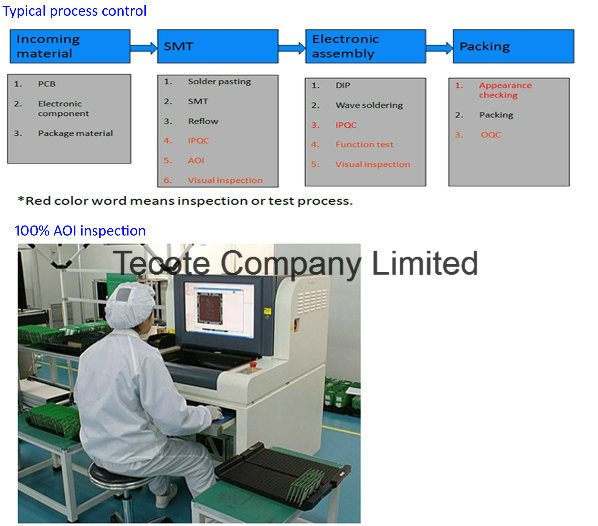 Electric Motor Control Panel for Brushless DC Motor 24V, 2A