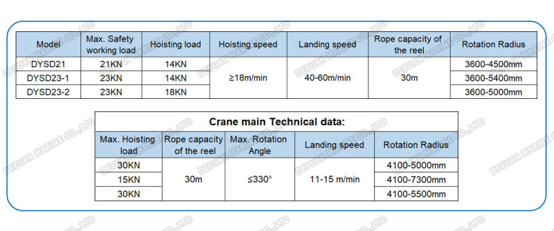 23kn Single Arm Hydraulic Slewing Davit for Recuse Boat