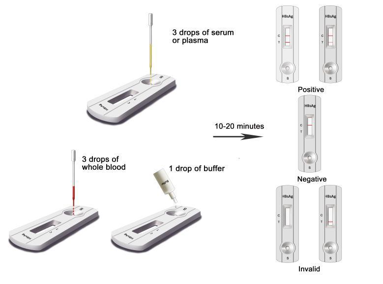 Home Use Rapid HCV Cassette Strip/Cassette Test Kit